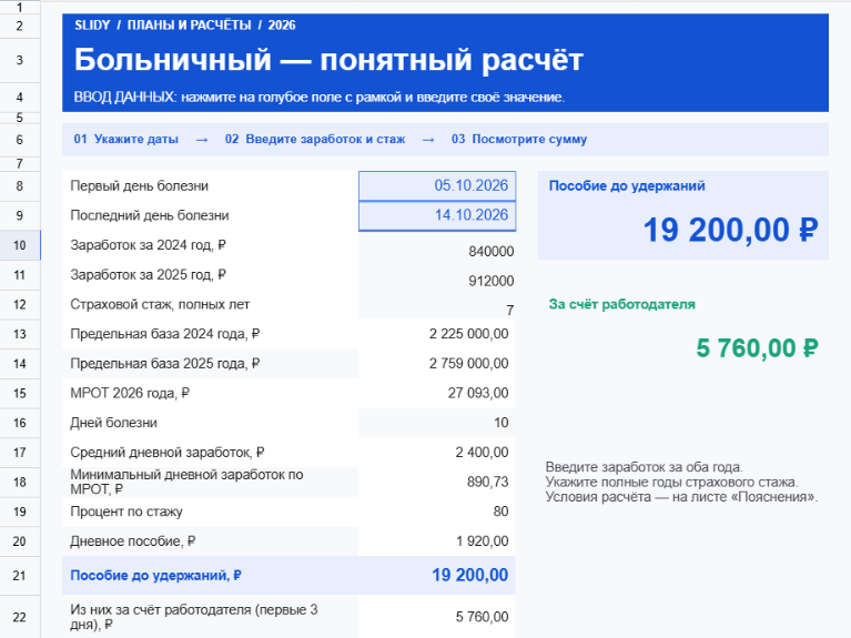 Шаблон «Расчёт больничного» в Slidy: болезнь с 05.10.2026 по 14.10.2026, заработок за 2024 и 2025 годы, стаж 7 лет, 80 %, дневное пособие 1 920 ₽, пособие до удержаний 19 200 ₽, из них за счёт работодателя 5 760 ₽
