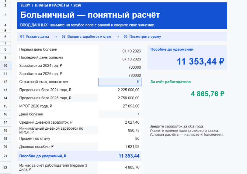 Шаблон «Расчёт больничного» в Slidy: болезнь с 01.10.2026 по 07.10.2026, стаж 6 лет, 80 %, средний дневной заработок 2 027,40 ₽, пособие до удержаний 11 353,44 ₽, из них за счёт работодателя 4 865,76 ₽