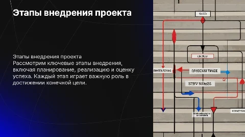 этапы внедрения