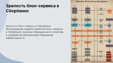 сбер "Модель зрелости блок сервис, оперкачество и риски"