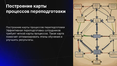 Построение карты процессов по переподготовке сотрудника