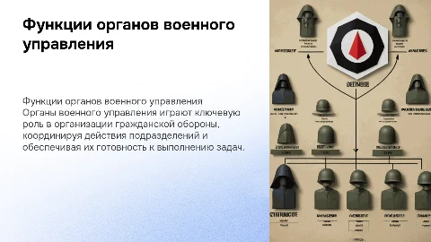 Полномочия и функции органов военного управления в ГО