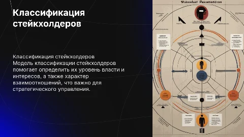 модель классификации стейкхолдеров власть интересы отношения