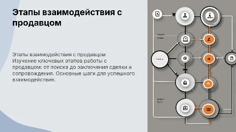 Этапы работы с продавцом