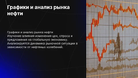 Графики изменения рыночной ситуации на рынке нефти
