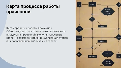 Карта технологического процесса работы прачечной