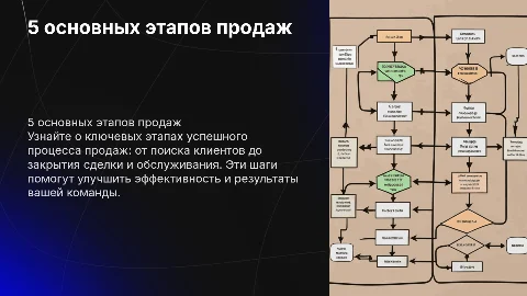 5 основных этапов продаж