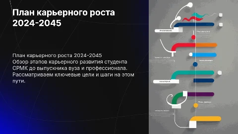 Карьерный рост: цели и план на 2024-2045 годы