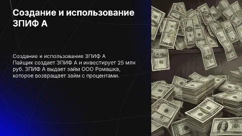 Создание ЗПИФ А: процесс и возврат займа ООО Ромашка