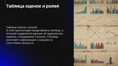 Презентация с таблицей: аудитор, сотрудник, коуч, оценка