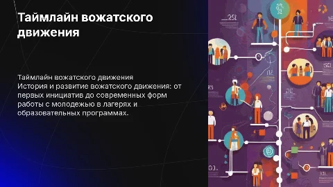 таймлайн вожатского движения