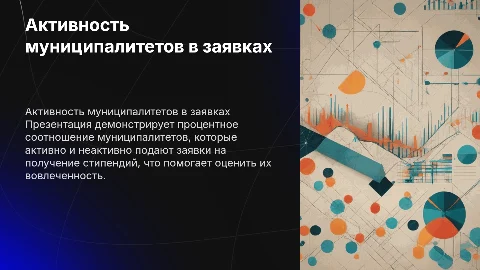 Презентация о процентах муниципалитетов по заявкам на стипендии