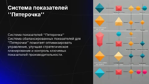 система сбалансированных показателей "Пятерочка"