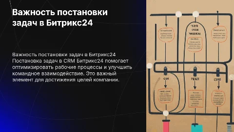 Почему важно ставить задачи в CRM Битрикс24 для продуктивности