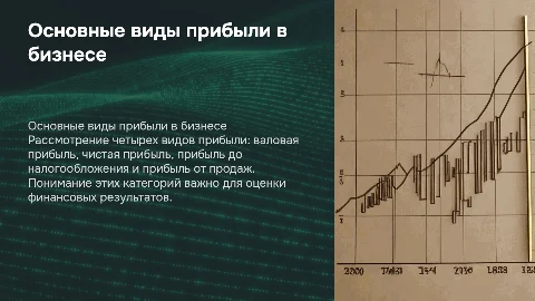 Виды прибыли: валовая, чистая, до налогообложения и от продаж