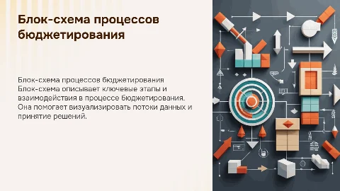 блок схема бизнес процессов бюджетирования