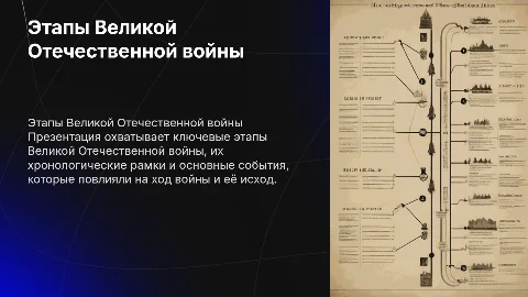Этапы Великой Отечественной войны и их хронологические рамки