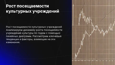 Рост посещаемости учреждений культуры по годам