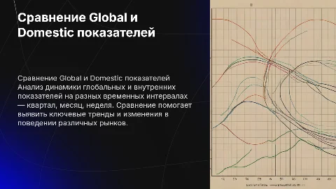 Сравнение Global и Domestic показателей в динамике