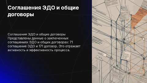 заключено соглашений ЭДО 71, всего договоров 171
