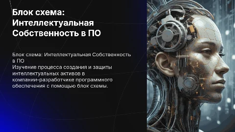 Блок схема бизнес-процесса создания и охраны ИС в ПО