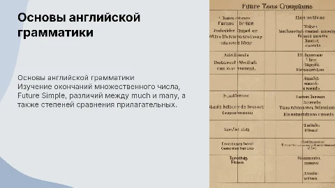 Окончание множественного числа и Future Simple в английском