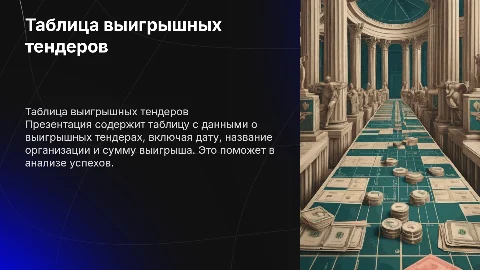Таблица выигрышных тендеров: дата, организация, сумма