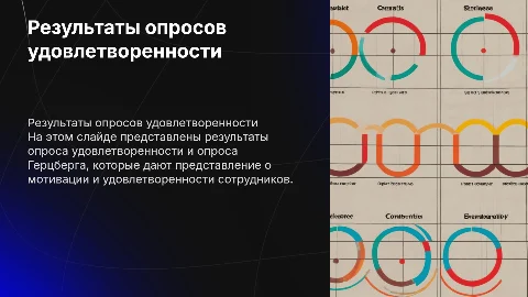 Результаты опроса удовлетворенности и опроса Герцберга