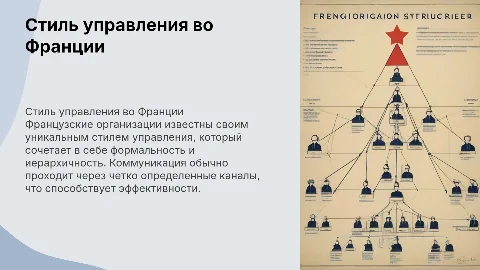 стиль управления и коммуникация во французской организации