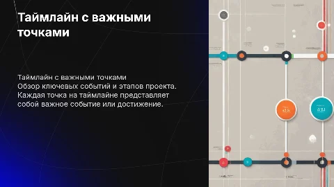 таймлайн с точками