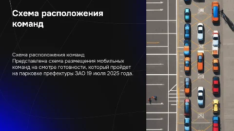 Схема расположения мобильных команд на смотре готовности