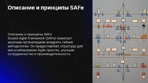 Описание и принципы Scaled Agile Framework