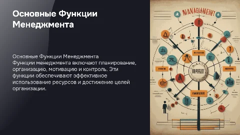 Функции менеджмента