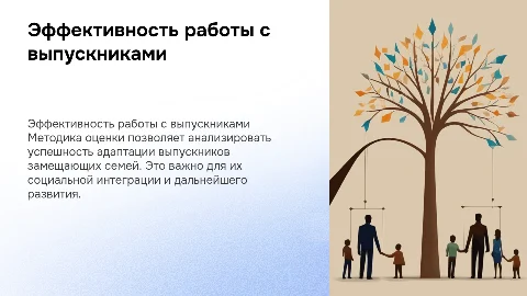 Методика оценки эффективности работы с выпускниками