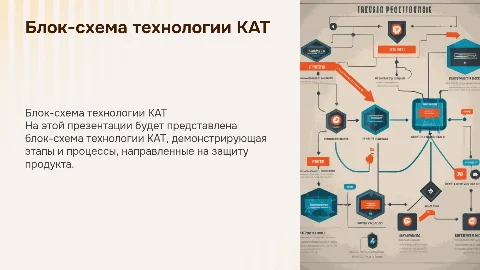 блок схема технологии КАТ по защите продукта