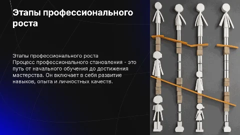 Этапы профессионального становления личности