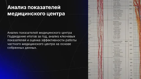Анализ показателей за год в частном медицинском центре