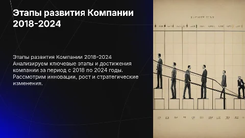 Этапы развития Компании 2018-2024