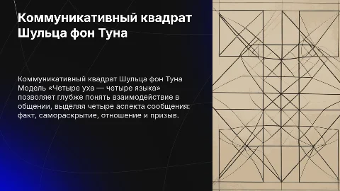 Коммуникативный квадрат Шульца фон Туна: четыре уха и языка