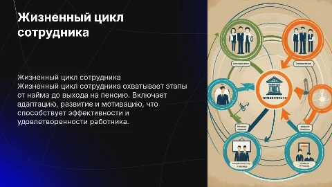 Жизненный цикл сотрудника