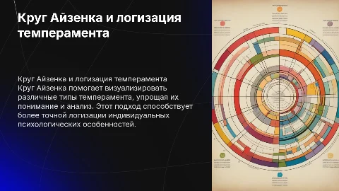 Круг Айзенка как подход к логизации темперамента