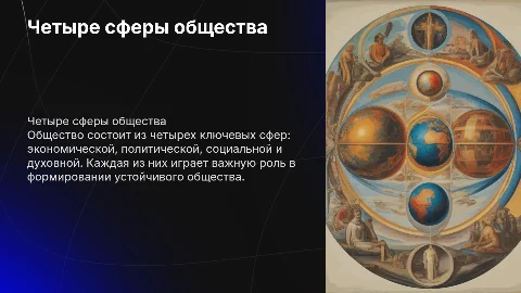 4 сферы общества