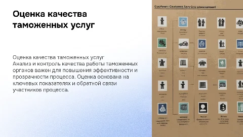 Оценка качества таможенных услуг