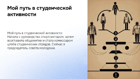 Мой путь: от спортсектора до совета молодежи