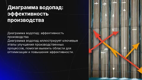 диаграмма водопад о улучшении эффективности производства