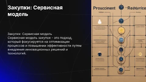 Закупки "Сервисная модель"