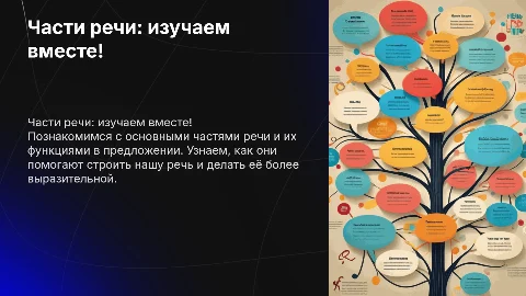 Презентация по частям речи для 3 класса с интеллект-картой