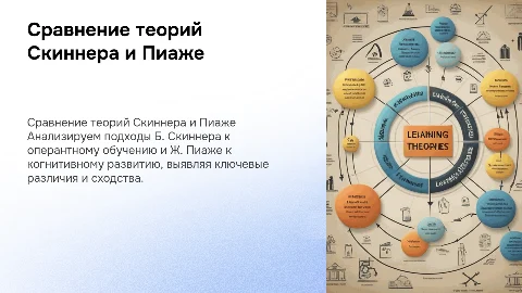 Сравнительный анализ теорий обучения Б. Скиннера и Ж. Пиаже