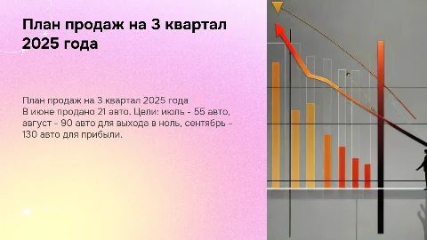 План продаж на 3 квартал 2025 года: цели и стратегии