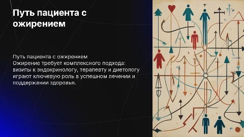 Инфографично изобразить путь пациента с ожирением